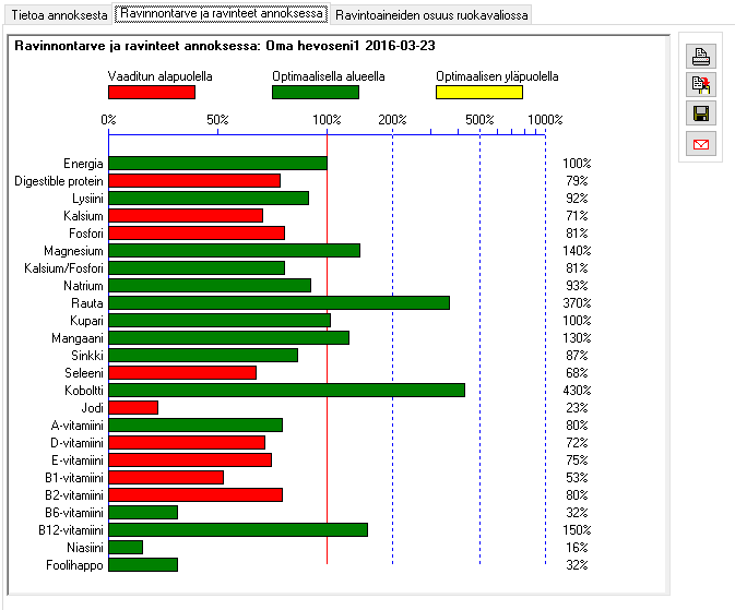 358 ration graph1