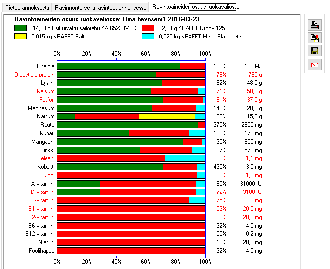358 ration graph2
